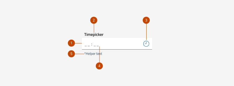 Gli elementi che formano il timepicker